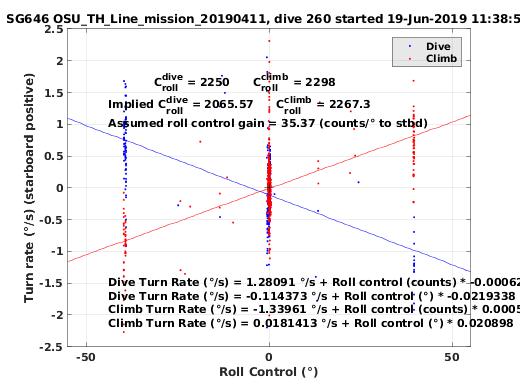 Roll Control 2