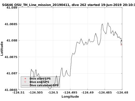 Dive Calculated GPS