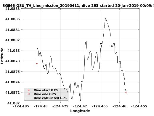 Dive Calculated GPS