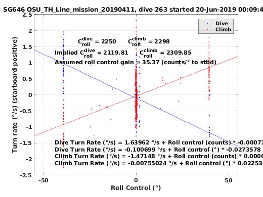 Roll Control 2