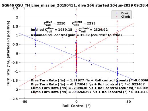 Roll Control 2