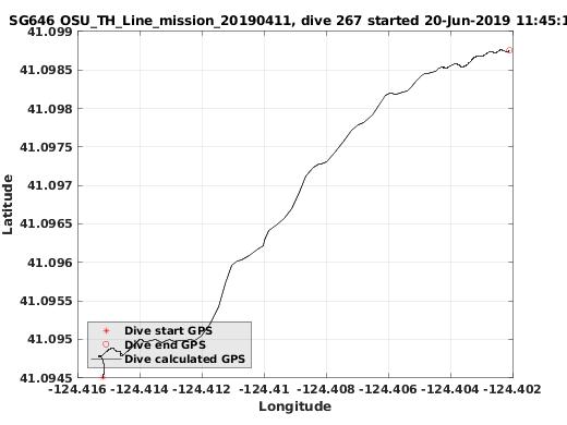 Dive Calculated GPS