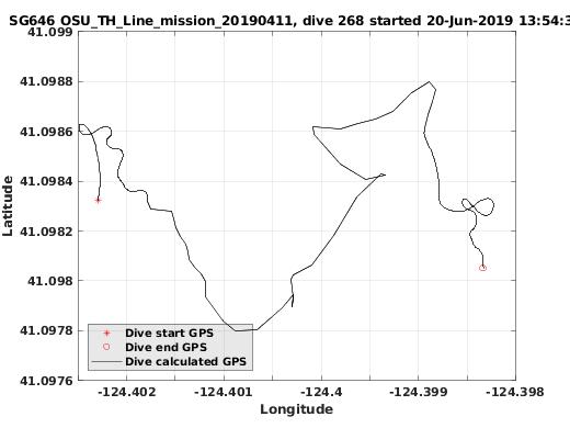 Dive Calculated GPS