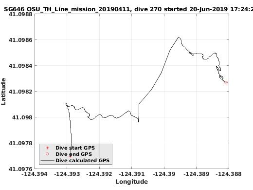 Dive Calculated GPS