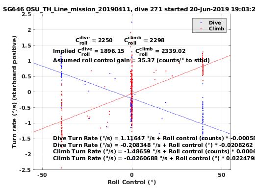 Roll Control 2