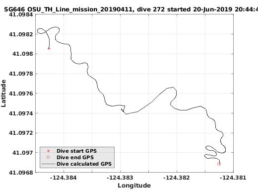 Dive Calculated GPS