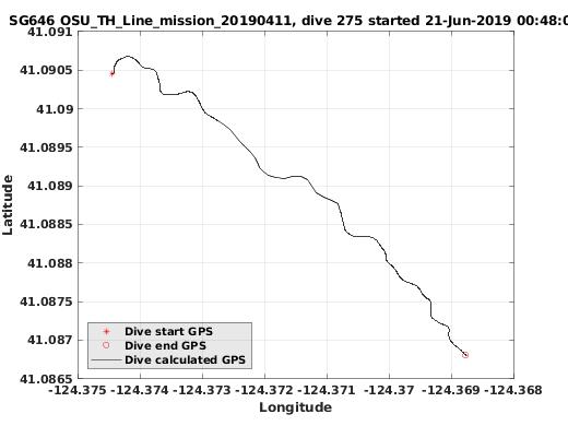 Dive Calculated GPS