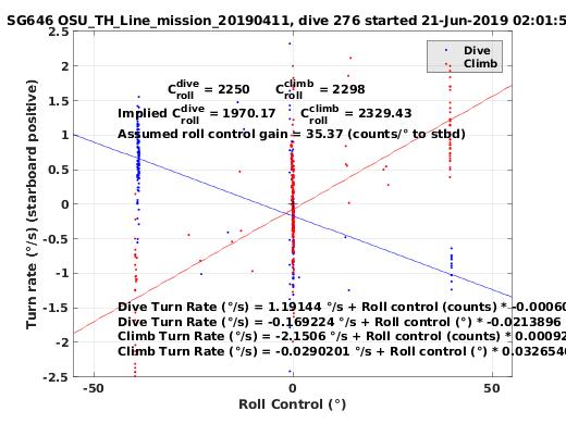 Roll Control 2