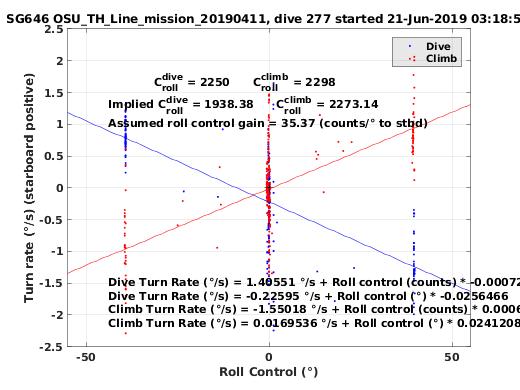 Roll Control 2