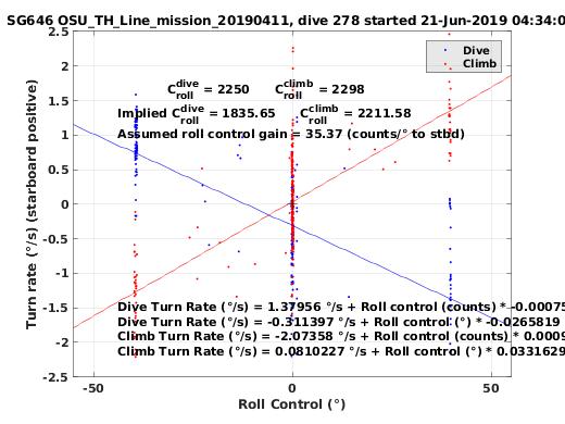 Roll Control 2