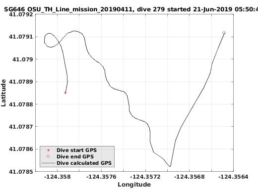 Dive Calculated GPS