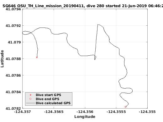 Dive Calculated GPS