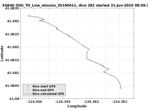 Dive Calculated GPS