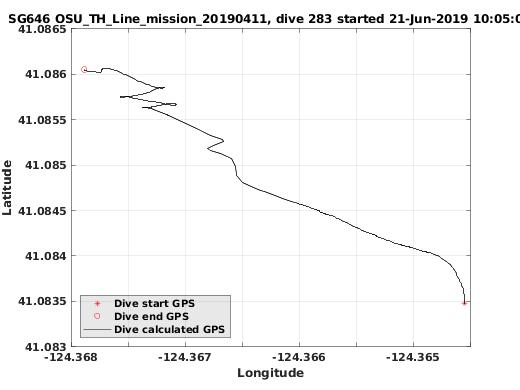 Dive Calculated GPS