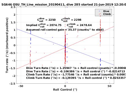 Roll Control 2