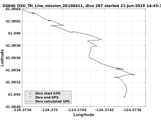 Dive Calculated GPS