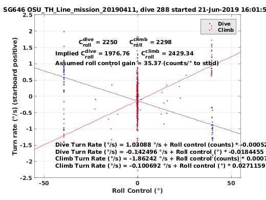 Roll Control 2