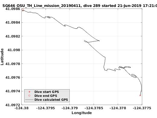 Dive Calculated GPS