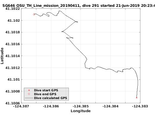 Dive Calculated GPS