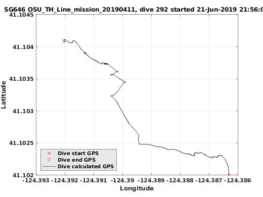 Dive Calculated GPS