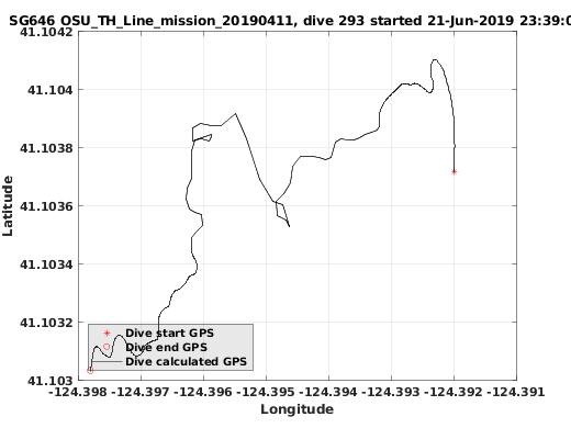 Dive Calculated GPS