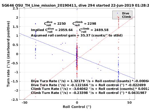 Roll Control 2