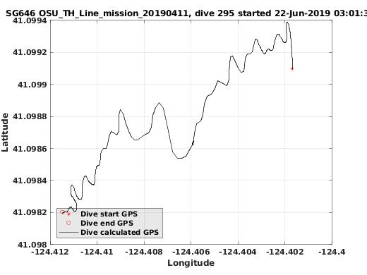 Dive Calculated GPS