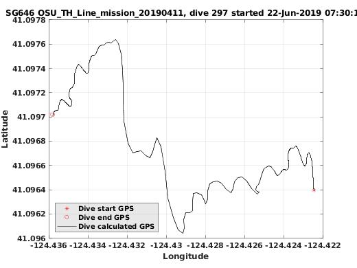 Dive Calculated GPS