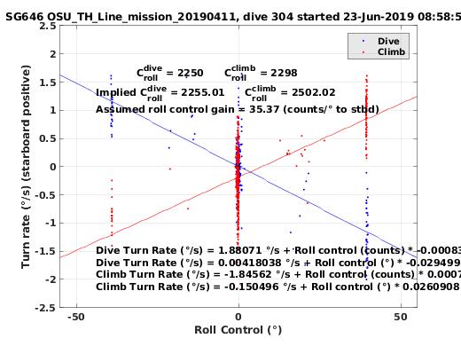 Roll Control 2