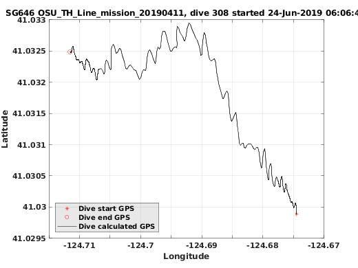 Dive Calculated GPS