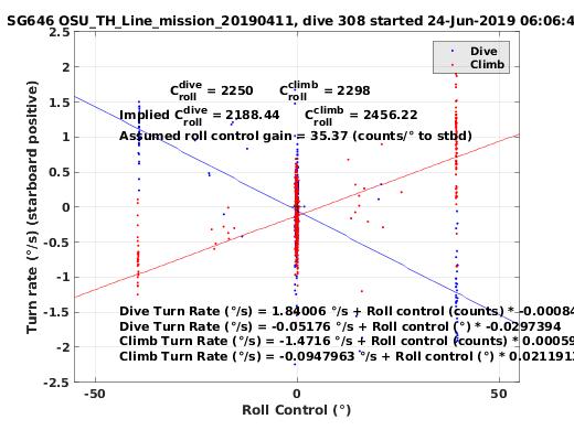 Roll Control 2