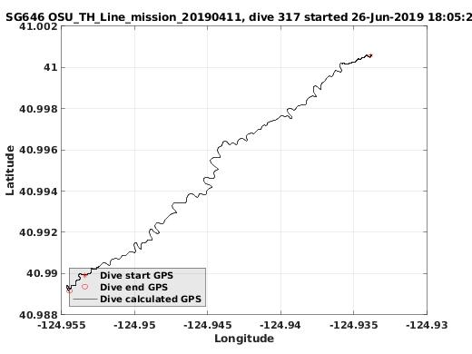 Dive Calculated GPS