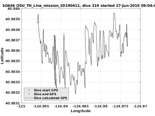 Dive Calculated GPS