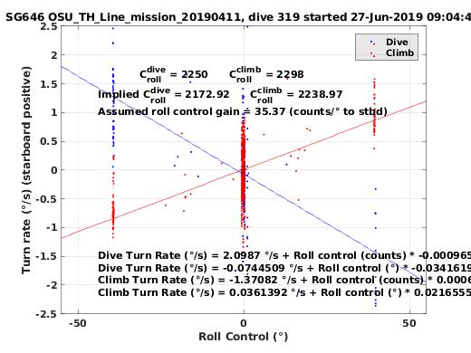 Roll Control 2