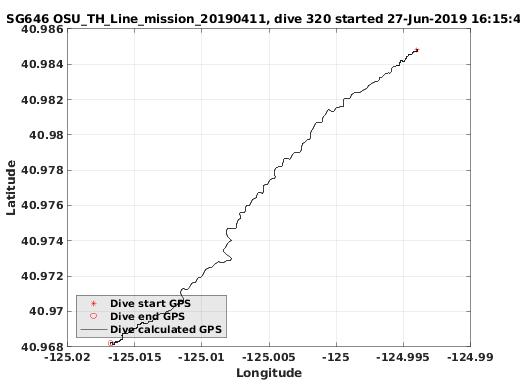 Dive Calculated GPS