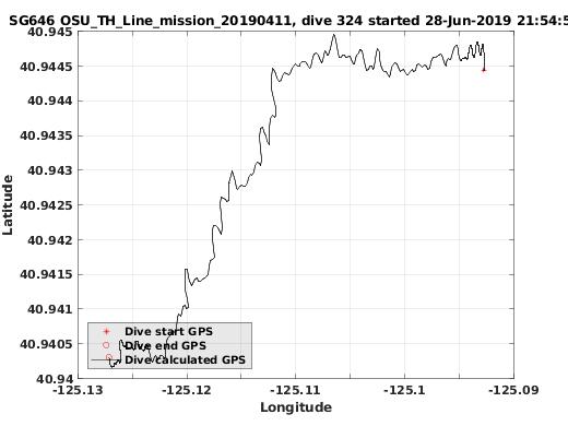 Dive Calculated GPS