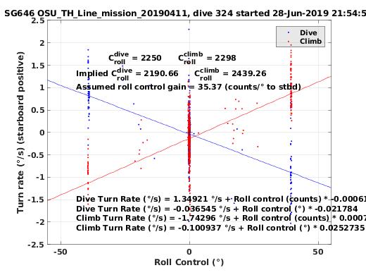 Roll Control 2