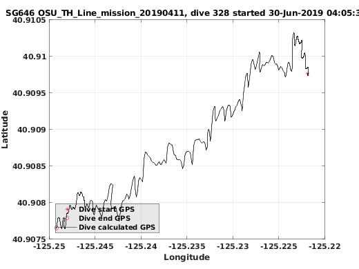 Dive Calculated GPS