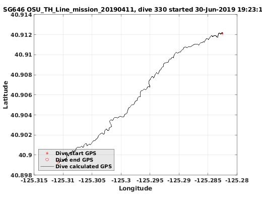 Dive Calculated GPS