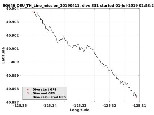 Dive Calculated GPS