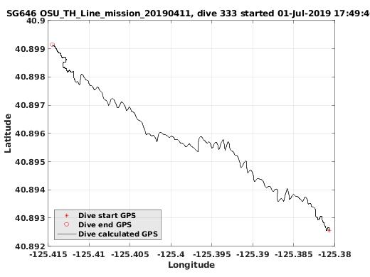 Dive Calculated GPS