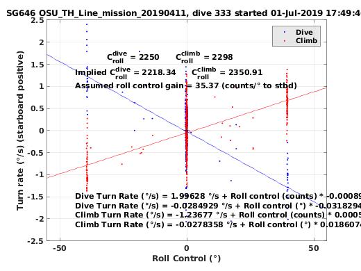 Roll Control 2