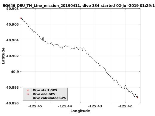 Dive Calculated GPS