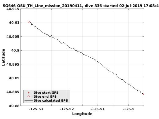 Dive Calculated GPS