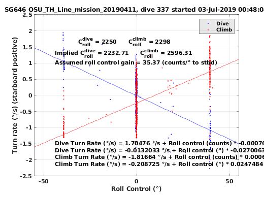 Roll Control 2