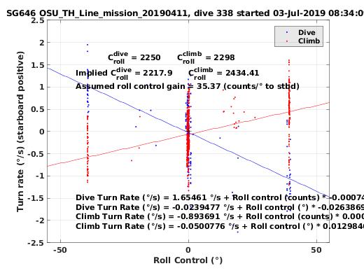 Roll Control 2