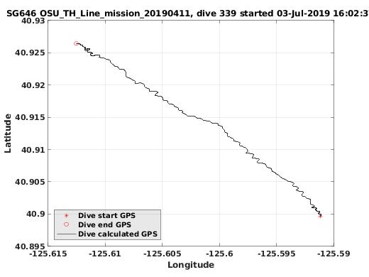 Dive Calculated GPS