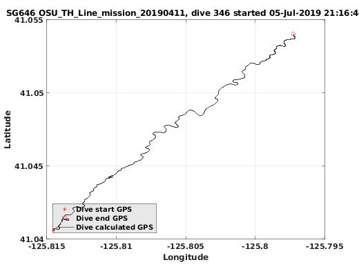 Dive Calculated GPS