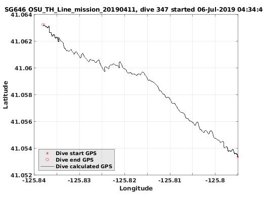 Dive Calculated GPS