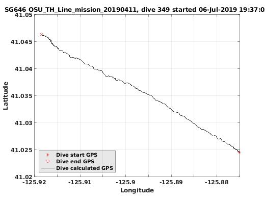 Dive Calculated GPS